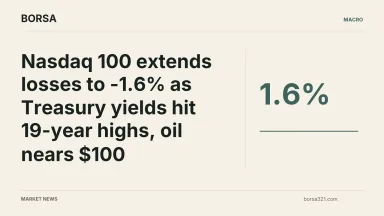 BORSA news cover: Nasdaq 100 extends losses to -1.6% as Treasury yields hit 19-year highs, oil nears $100