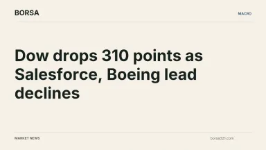 BORSA news cover: Dow drops 310 points as Salesforce, Boeing lead declines