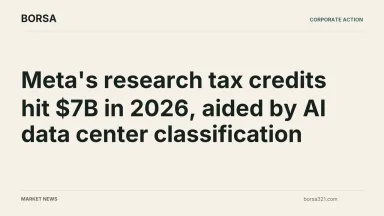 BORSA news cover: Meta's research tax credits hit $7B in 2026, aided by AI data center classification