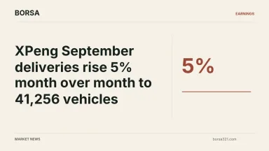 BORSA news cover: XPeng September deliveries rise 5% month over month to 41,256 vehicles
